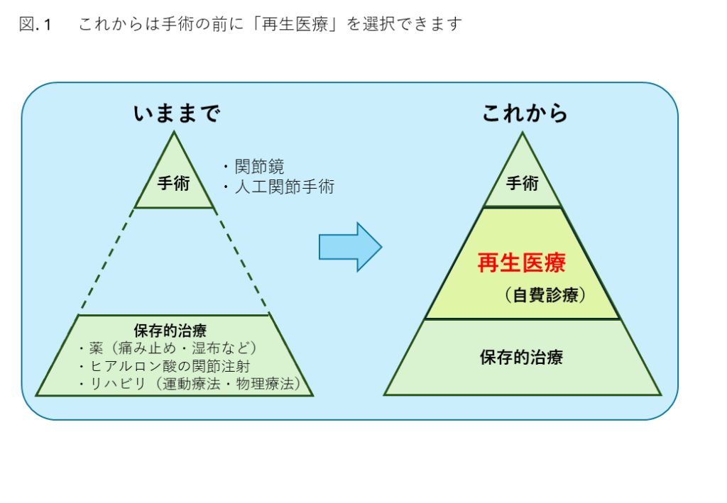 はじめに